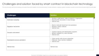 Challenges And Solution Faced By Smart Contract In Blockchain Technology Background PDF