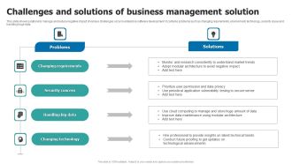Challenges And Solutions Of Business Management Solution Template PDF
