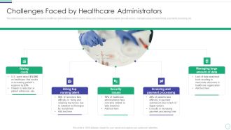 Challenges Faced By Healthcare Administrators Sample PDF