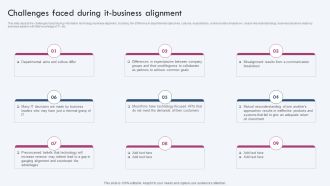 Challenges Faced During IT Business Alignment Ppt PowerPoint Presentation File Slides PDF