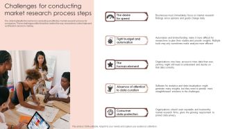 Challenges For Conducting Market Research Process Steps Designs PDF
