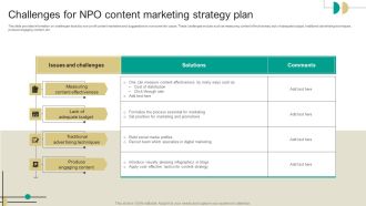 Challenges For NPO Content Marketing Strategy Plan Icons PDF