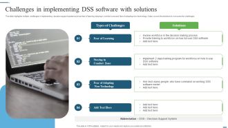Challenges In Implementing DSS Software With Solutions Ppt Layouts Influencers PDF