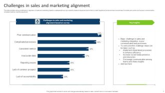 Challenges In Sales And Marketing Alignment Elements PDF