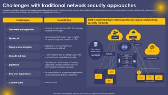 Challenges With Traditional Network Security Approaches Ppt Gallery Icon PDF