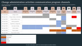 Change Administration Activities Communication Program Channels Microsoft PDF