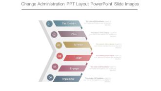 Change Administration Ppt Layout Powerpoint Slide Images