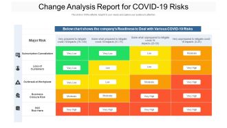 Change Analysis Report For COVID-19 Risks Ppt PowerPoint Presentation File Brochure PDF