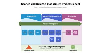 Change And Release Assessment Process Model Ppt PowerPoint Presentation Gallery Objects PDF