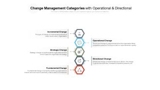 Change Management Categories With Operational And Directional Ppt PowerPoint Presentation Ideas Backgrounds