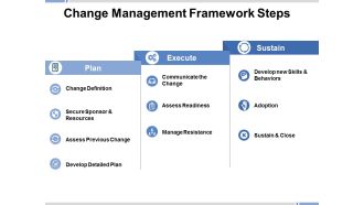 Change Management Framework Steps Ppt PowerPoint Presentation Styles Vector