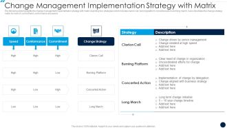 Change Management Implementation Strategy With Matrix Structure PDF