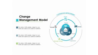 Change Management Model Ppt PowerPoint Presentation Icon Outline