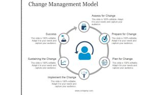 Change Management Model Ppt PowerPoint Presentation Sample