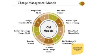 Change Management Models Ppt PowerPoint Presentation Pictures Slides