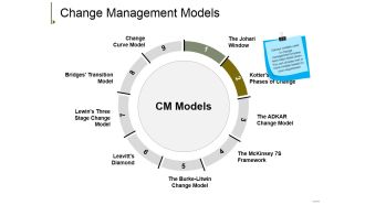 Change Management Models Ppt PowerPoint Presentation Slides Background