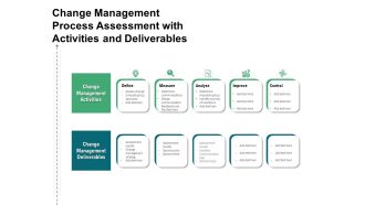 Change Management Process Assessment With Activities And Deliverables Ppt PowerPoint Presentation Model Graphics Download PDF