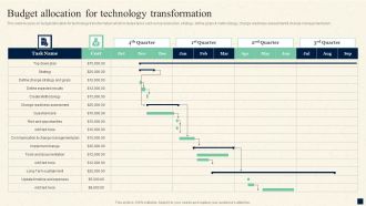 Change Management Process Budget Allocation For Technology Transformation Sample PDF