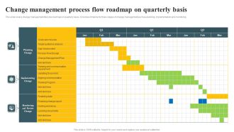 Change Management Process Flow Roadmap On Quarterly Basis Ppt PowerPoint Presentation File Gallery PDF