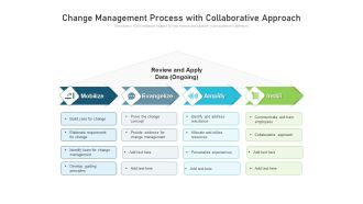 Change Management Process With Collaborative Approach Ppt PowerPoint Presentation File Guide PDF