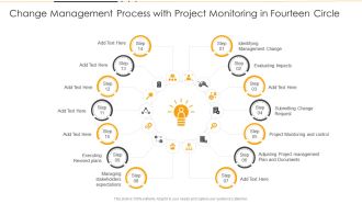 Change Management Process With Project Monitoring In Fourteen Circle Ppt PowerPoint Presentation File Designs PDF