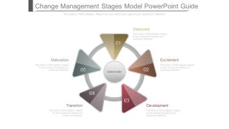 Change Management Stages Model Powerpoint Guide
