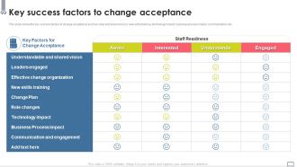 Change Management Strategy Key Success Factors To Change Acceptance Introduction PDF