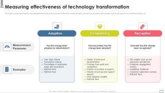 Change Management Strategy Measuring Effectiveness Of Technology Sample PDF