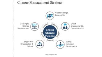 Change Management Strategy Ppt PowerPoint Presentation Example File