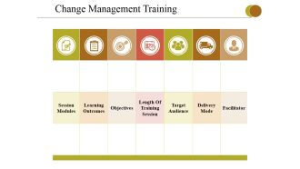Change Management Training Ppt PowerPoint Presentation Show Layout Ideas