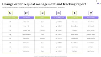 Change Order Request Management And Tracking Report Portrait PDF