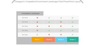 Changes In Competitive Environment Landscape Chart Powerpoint Layout