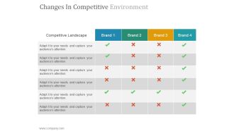 Changes In Competitive Environment Slide Ppt PowerPoint Presentation Outline