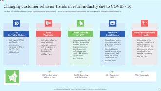 Changing Customer Behavior Trends In Retail Industry Due To COVID 19 Microsoft PDF