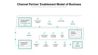 Channel Partner Enablement Model Of Business Ppt PowerPoint Presentation File Summary PDF