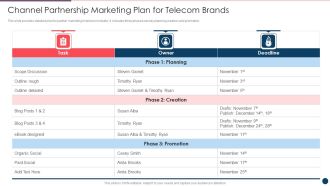Channel Partnership Marketing Plan For Telecom Brands Ppt PowerPoint Presentation Gallery Background PDF