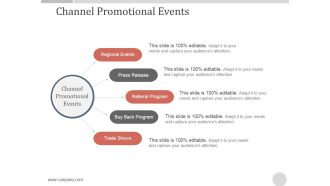 Channel Promotional Events Ppt PowerPoint Presentation Slides
