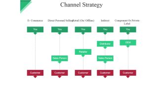 Channel Strategy Ppt PowerPoint Presentation Ideas Format Ideas