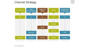 Channel Strategy Ppt PowerPoint Presentation Inspiration