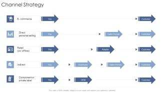 Channel Strategy Startup Business Strategy Ppt Ideas Example PDF