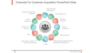 Channels For Customer Acquisition Powerpoint Slide