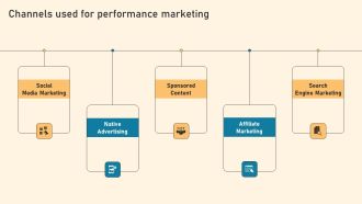 Channels Used For Performance Marketing Ppt PowerPoint Presentation File Model PDF