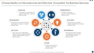 Characteristics Of Microservices Architecture Ecosystem For Business Services Background PDF