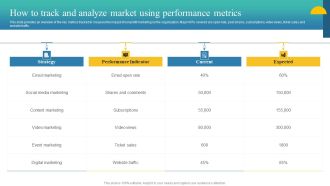 Charity Fundraising Marketing Plan How To Track And Analyze Market Using Performance Demonstration PDF