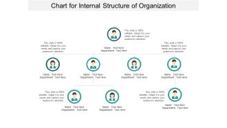 Chart For Internal Structure Of Organization Ppt PowerPoint Presentation Outline Tips