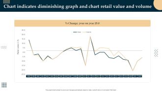 Chart Indicates Diminishing Graph And Chart Retail Value And Volume Download PDF
