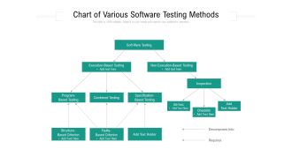 Chart Of Various Software Testing Methods Ppt PowerPoint Presentation Ideas Slideshow PDF Ppt PowerPoint Presentation Layouts Portrait PDF