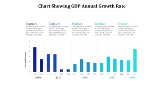 Chart Showing GDP Annual Growth Rate Ppt PowerPoint Presentation File Introduction PDF