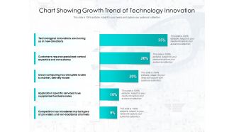 Chart Showing Growth Trend Of Technology Innovation Ppt PowerPoint Presentation File Slideshow PDF