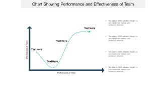 Chart Showing Performance And Effectiveness Of Team Ppt PowerPoint Presentation Layouts Information PDF